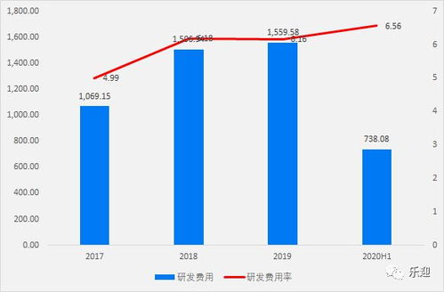技術(shù)服務(wù)引領(lǐng)未來 中金輻照的行業(yè)領(lǐng)先地位