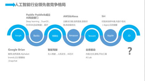 人工智能時代京東的技術(shù)服務(wù)智能化實(shí)踐