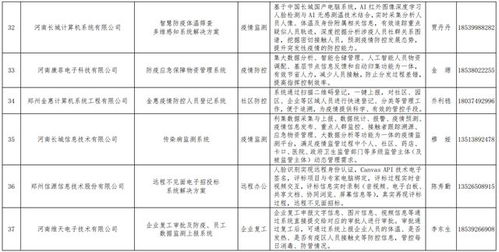 喜訊 我司自主研發(fā)系統(tǒng)入選省級(jí)防疫名錄